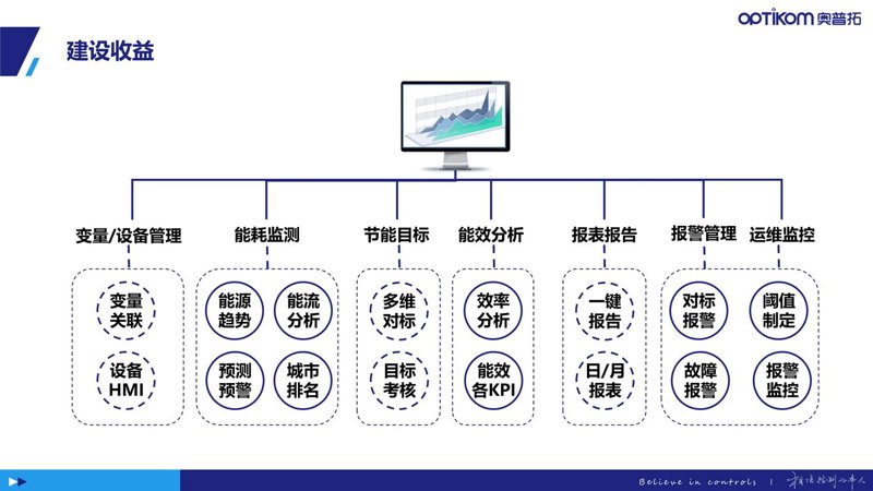 黑龙江软件开发